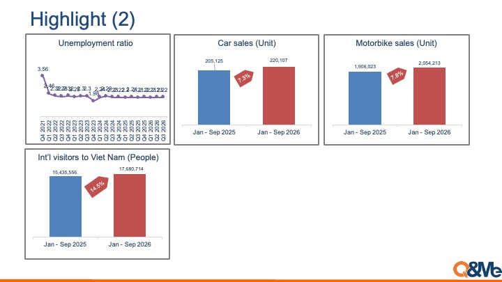 Vietnam Market Trend Report — Q3 2026