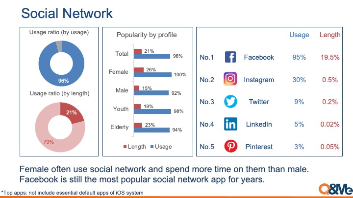 vietnam-market-research-report-vietnam-mobile-app-popularity-2022-q-me