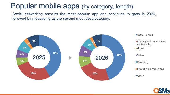 Vietnam Mobile App Usage Trends 2026