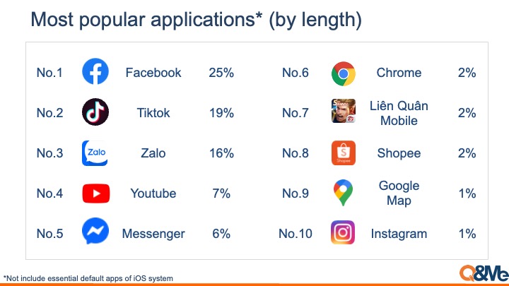 Vietnam Mobile App Usage Trends 2026