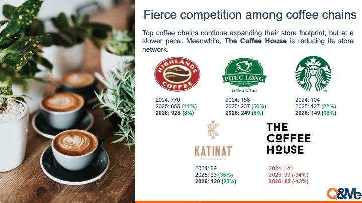 Vietnam Modern Trade Retail Trends 2026