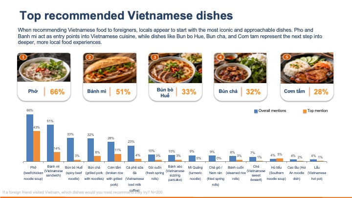Điều gì khiến Việt Nam hấp dẫn du khách nước ngoài — Góc nhìn từ người Việt