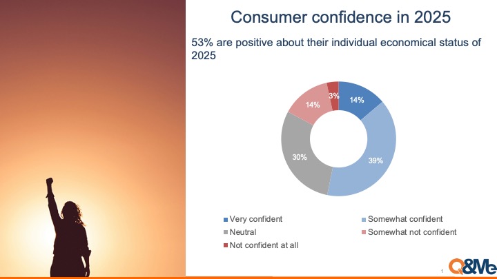 Vietnamese Consumer Confidence for 2025