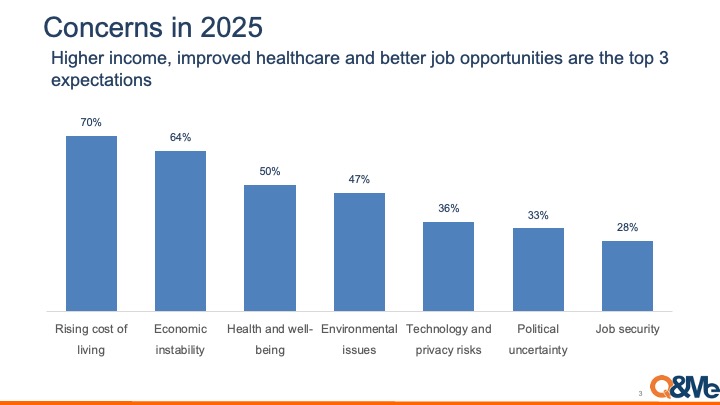 Vietnamese Consumer Confidence for 2025