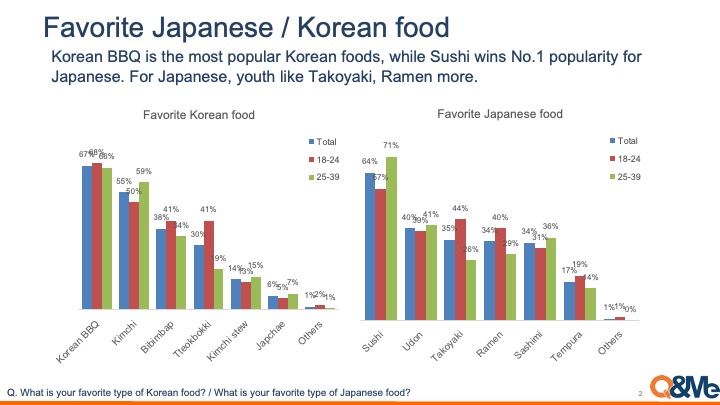 ベトナム人の普段の食事について