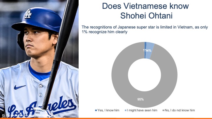 Vietnamese Sports Preferences and Popular Athletes