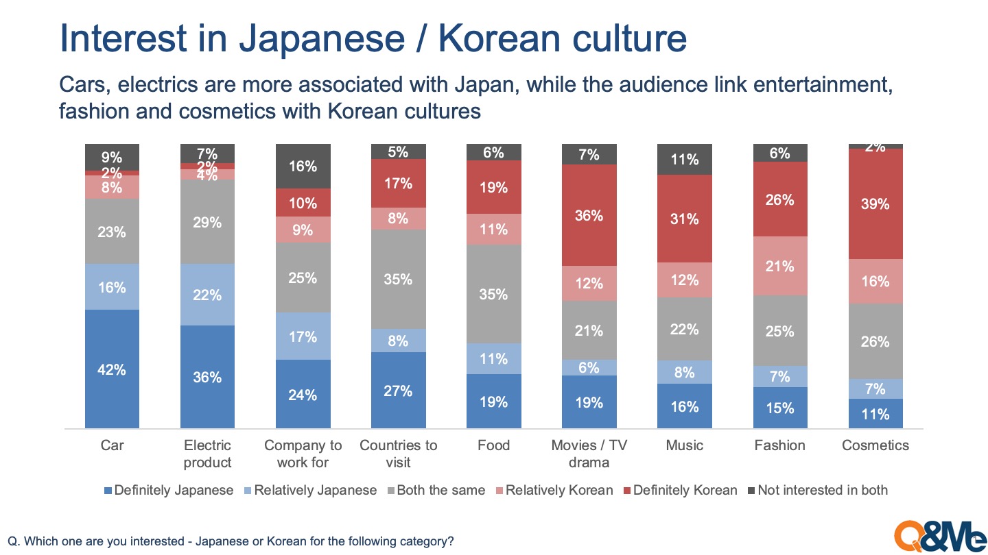 ベトナム人の日本・韓国文化への関心について