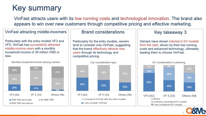 VinFast car owner purchase behavior