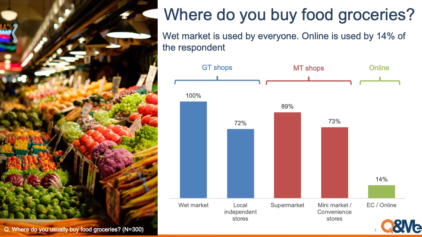 Where do Vietnamese buy food groceries