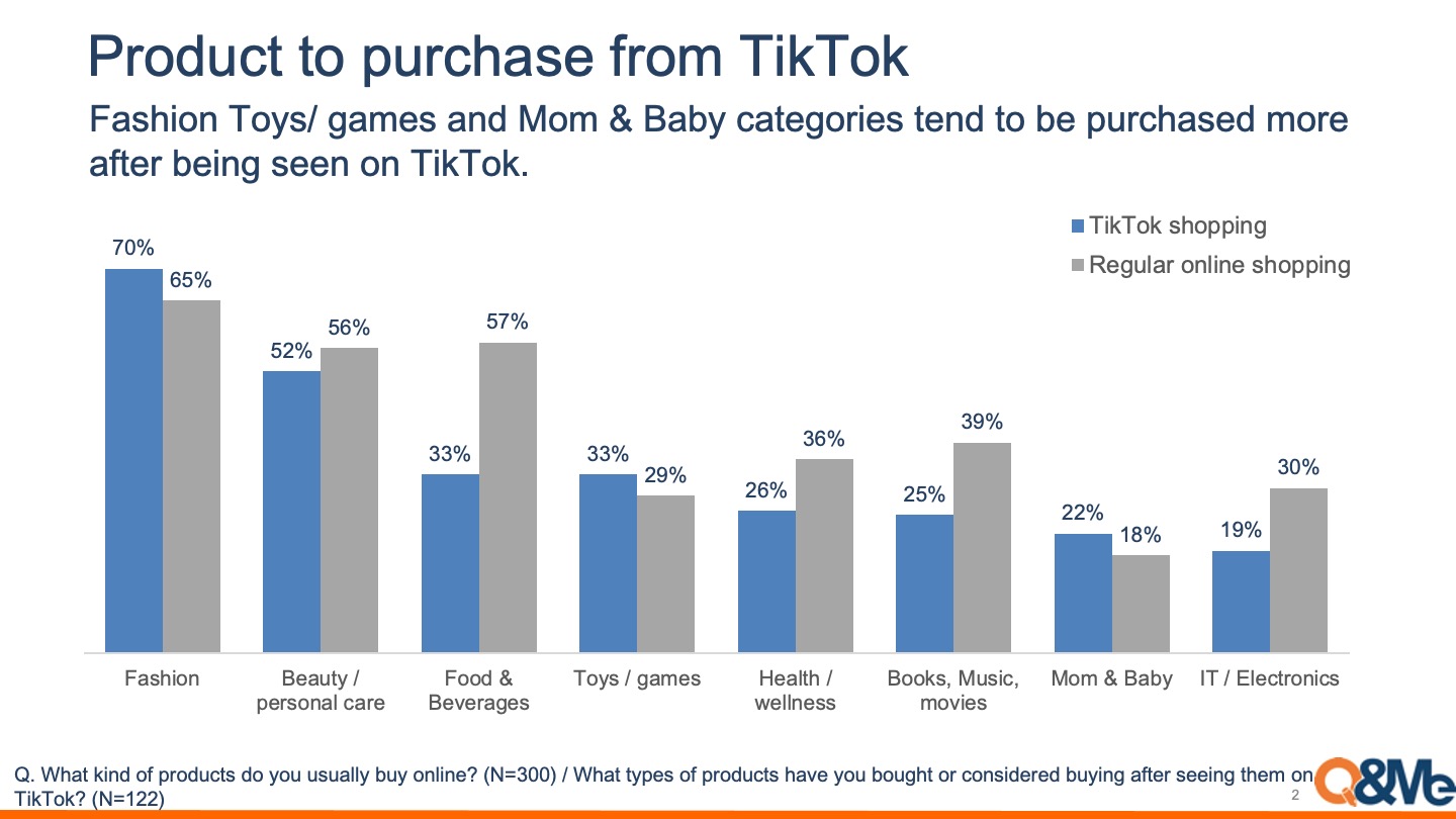 Vì sao người Việt thích mua hàng online trên TikTok
