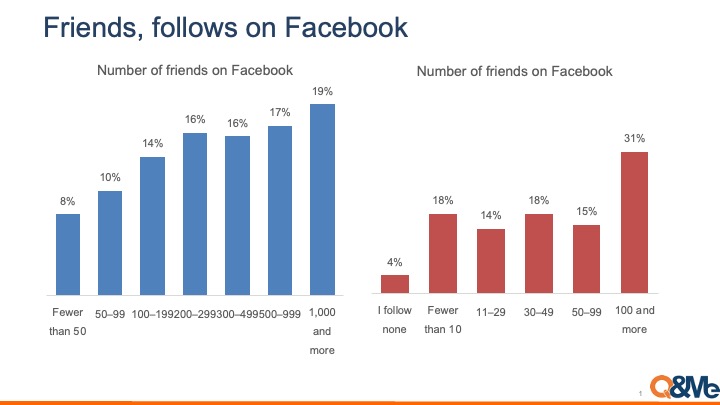 Why Facebook Remains Popular in Vietnam