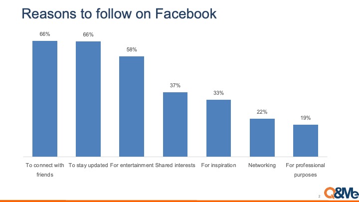 Why Facebook Remains Popular in Vietnam