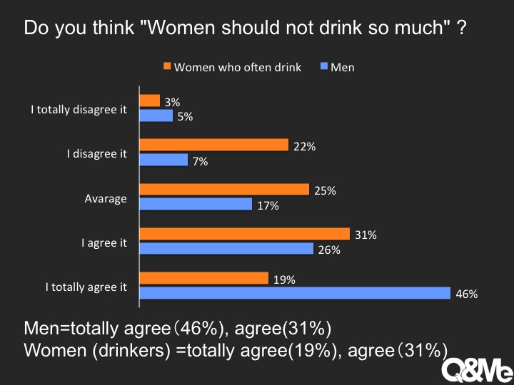 Women’s drinking behaviours in Vietnam