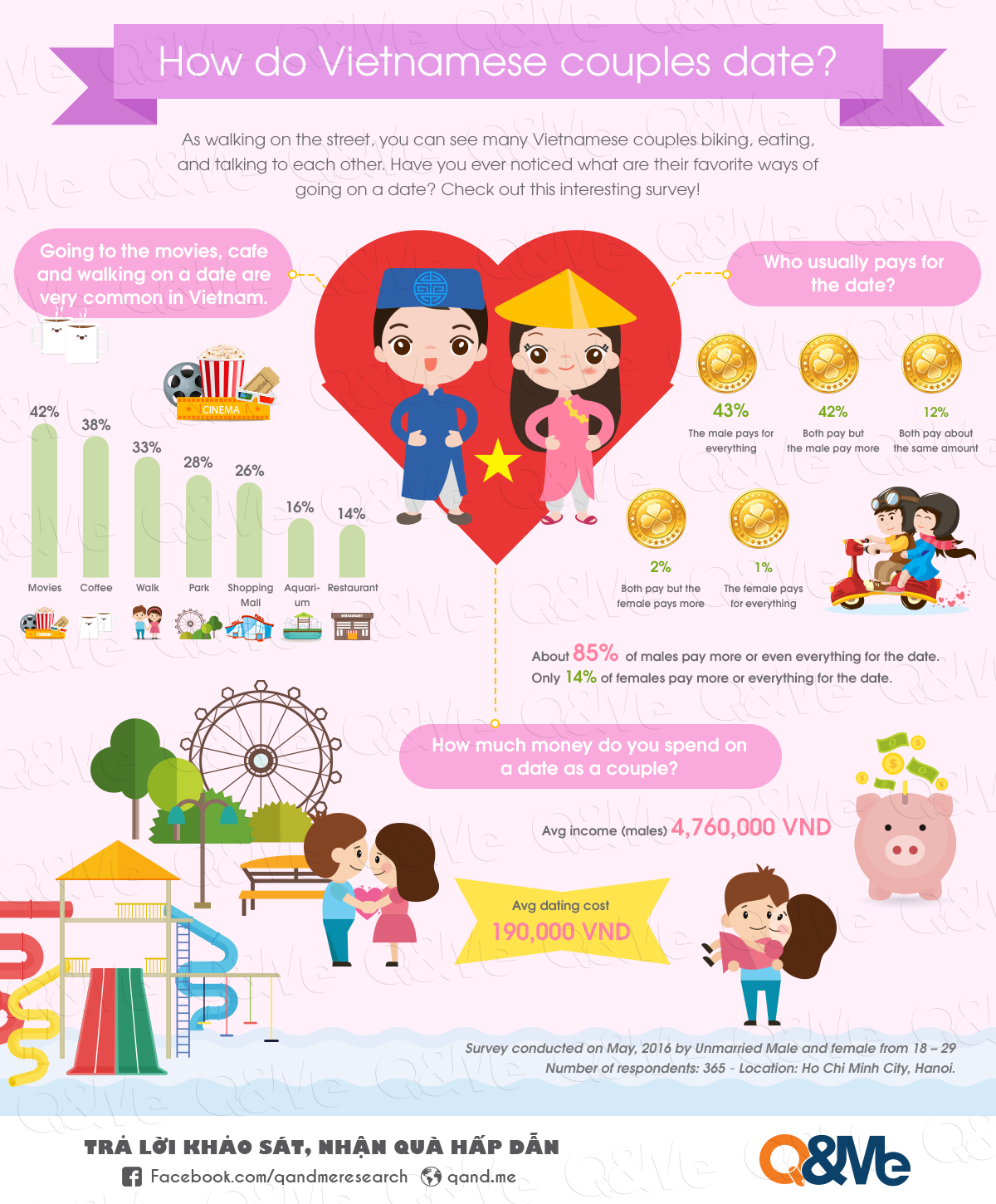 Check out our infographics of "How do Vietnamese couples date?", via