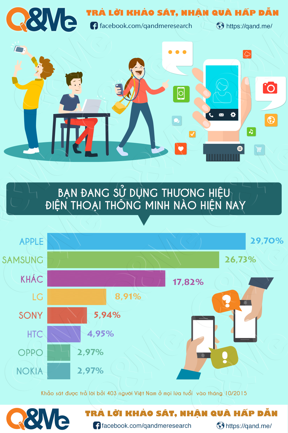 베트남 모바일 브랜드