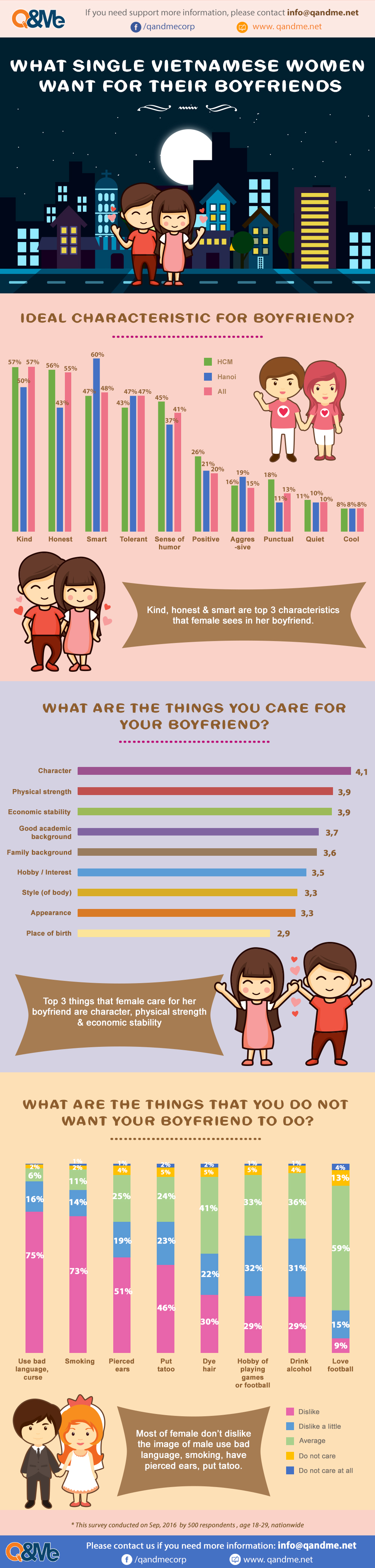 What single Vietnamese women want for their boyfriends